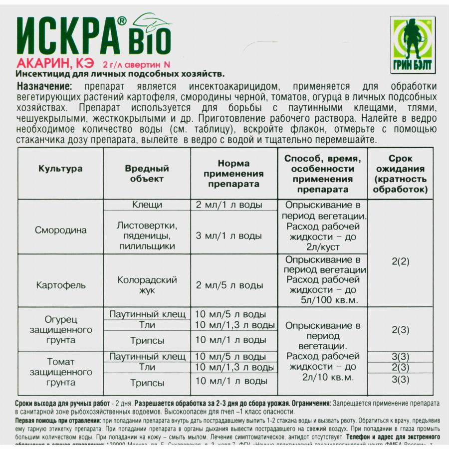 Препараты для обработки деревьев от вредителей